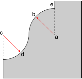 Geometric properties for a cyma recta