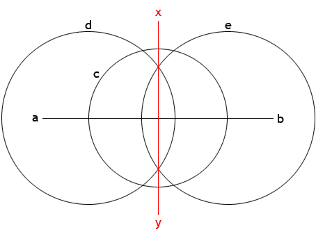 Perpendicular bisection of a straight line