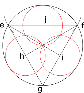 Draw the circles of the trefoil